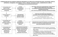 Даны разъяснения о порядке действий авиапассажиров на рейсы из закрытых аэропортов