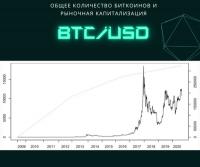 Курс Bitcoin к доллару: от чего зависит и какой прогноз